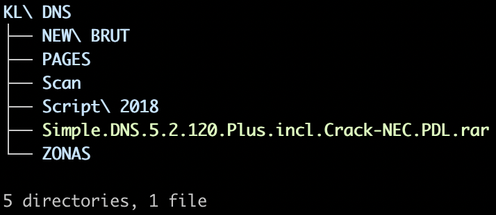Source Code Structure