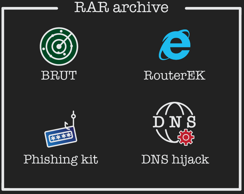 Source Code Structure